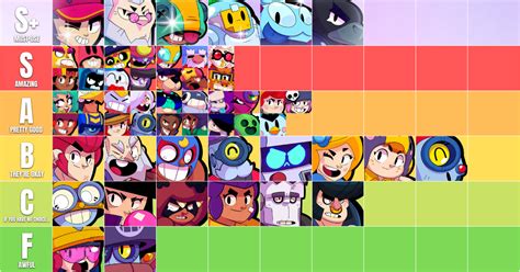 Best Brawlers to Play in Brawl Stars .
